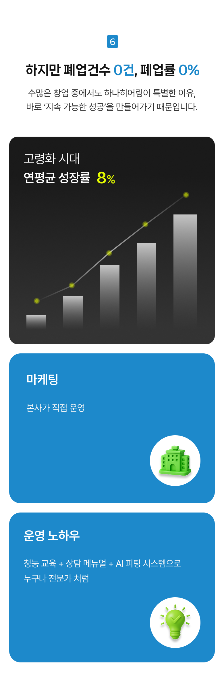프랜차이즈 - 편안함 / 비전 / 네트워크