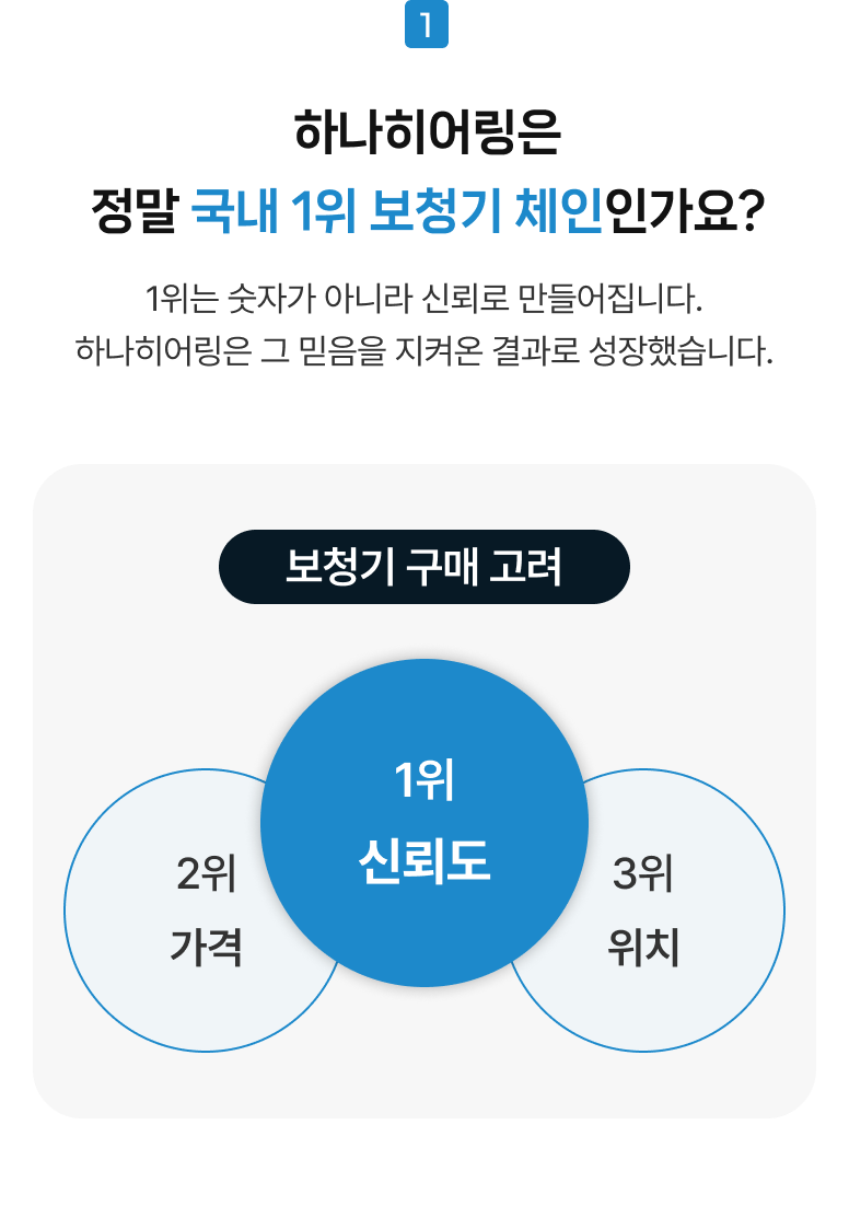 프랜차이즈 - 편안함 / 비전 / 네트워크